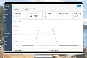 HRM OS v2.0 – 强大的人力资源管理软件,满足所有人力资源需求