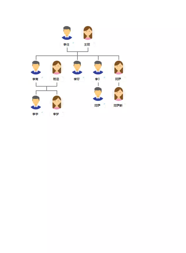 GO+Vue 家谱系统 — 传统家谱数字化的理想选择